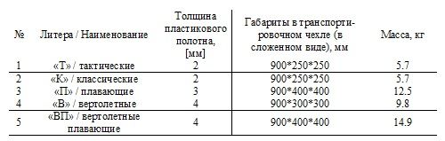 Многофункциональные спасательные носилки