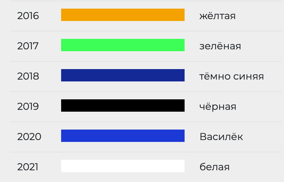 Веревка статическая ВССП 10мм 48пр
