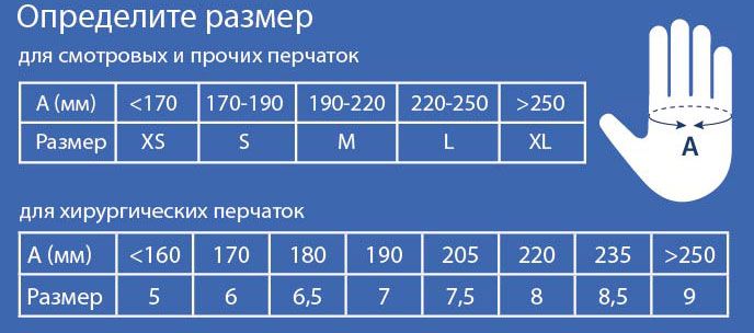 Перчатки высокопрочные «UniMax» (латексные, нестерильные, неопудренные)